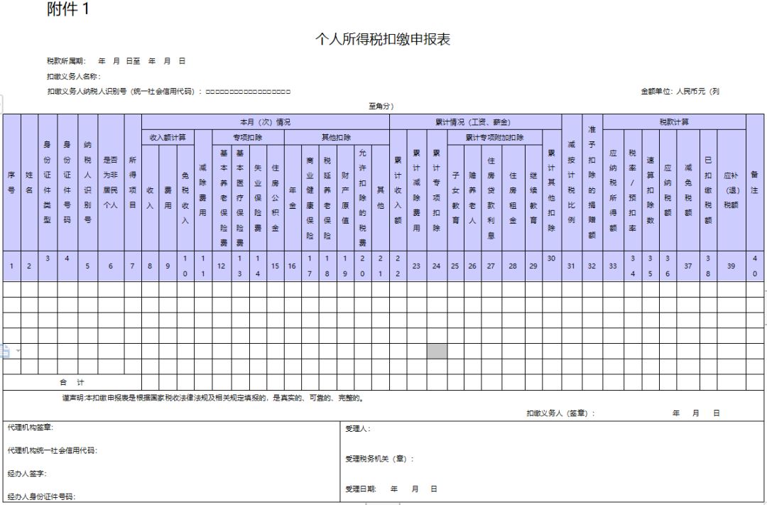 税改配套文件 国家税务总局发布个人所得税配套文件及政策解读