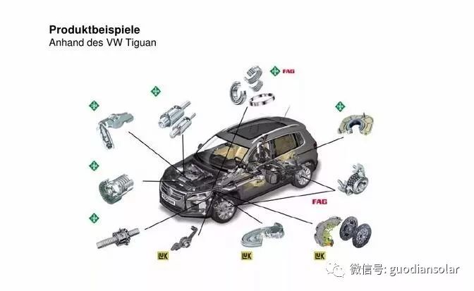 全球四大汽车零部件供应商的新能源电动化转型之路