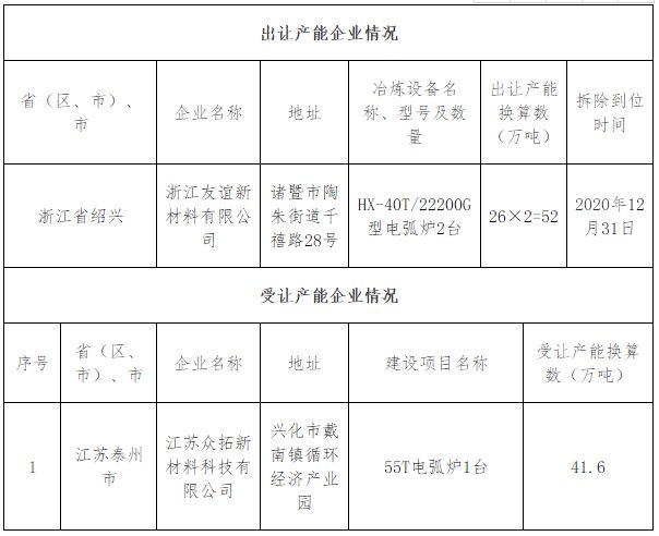 戴南gdp_戴南 以科技创新应对 经济寒潮(2)