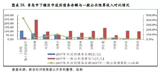 青岛蓝谷的GDP算到即墨去吗_即墨GDP计划达到793亿元(2)