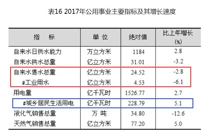 上海人口普查长表登记内容_人口普查长表登记