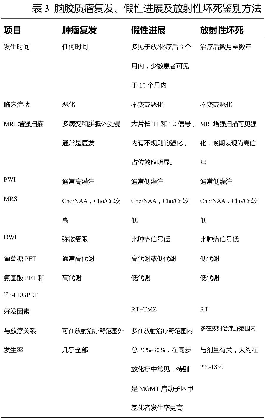 三,神经病理学与分子病理学诊断