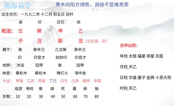 八字案例分析调候不显宜往南方发展