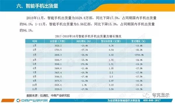 2018年11月中國手機市場月度運行報告 科技 第6張