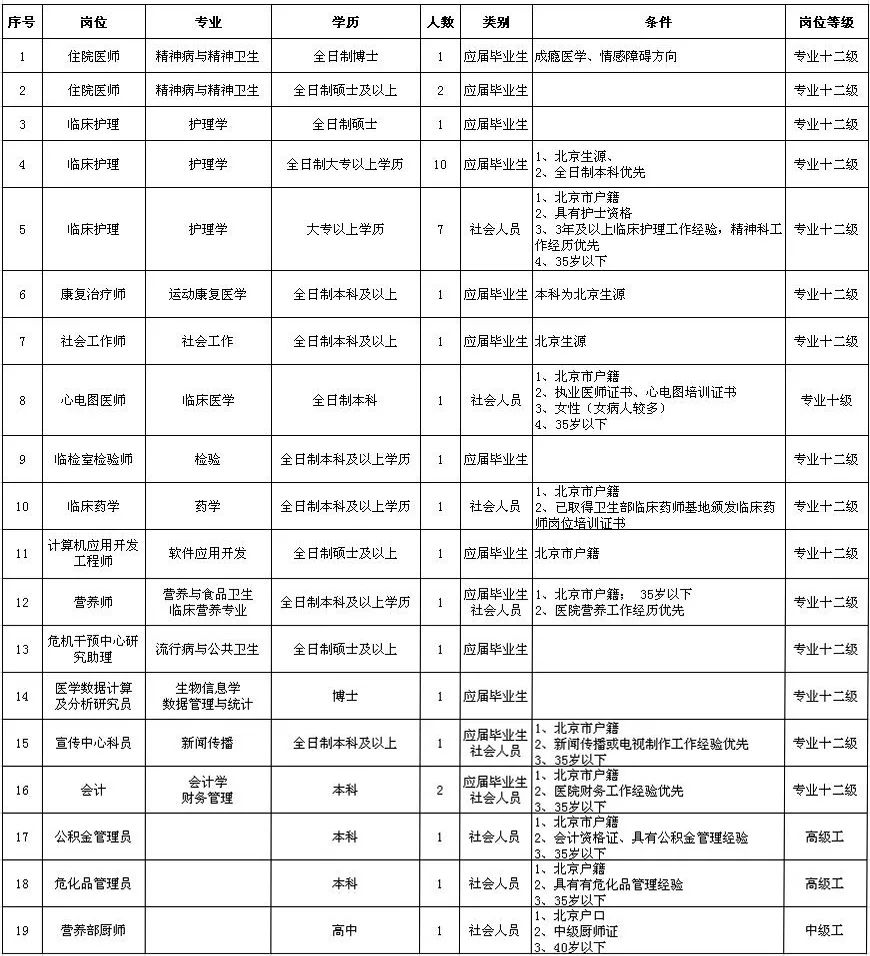 回龙观招聘_昌平区社区工作者公开招考 回龙观招87人