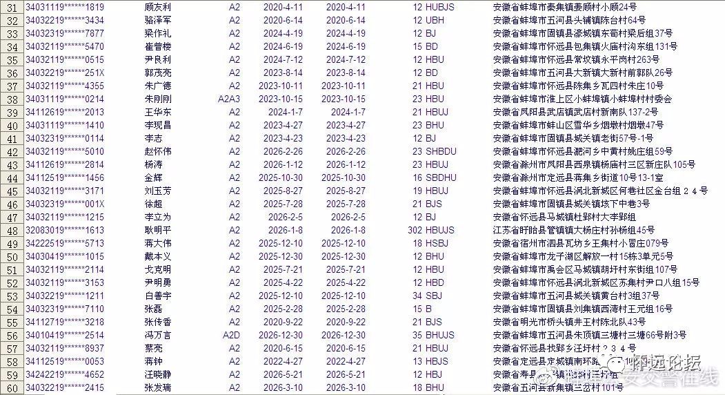 怀远人口有多少_怀远县人最多,经开区最年轻...公报来了(2)