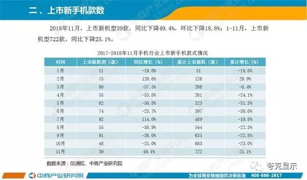 2018年11月中國手機市場月度運行報告 科技 第2張