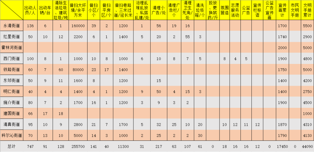 流动人口常态化管理系统_常态化疫情防控图片(2)