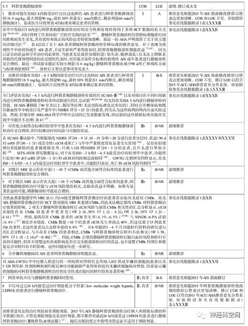 3.5 阿替普酶静脉溶栓