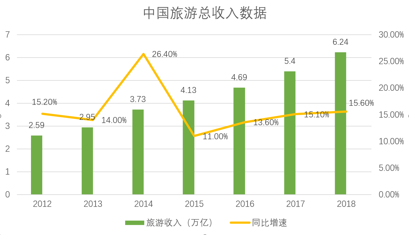 成都gdp行业消费_成都地铁