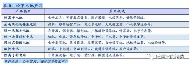 JDB电子【行业】全球动力电池巨头盘点(图8)