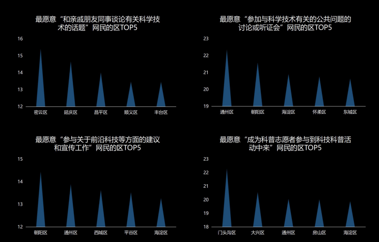 北京舉辦全民科學素質大賽，超五分之一北京人具備科學素質 科技 第7張