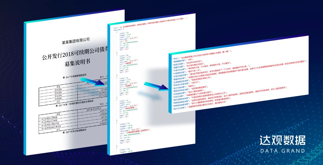 七牛雲、達觀數據、森億智能入選《上海人工智能第一批創新產品名錄》 科技 第3張