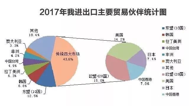 改革开放进出口占gdp_B.15.2%;30%(2)