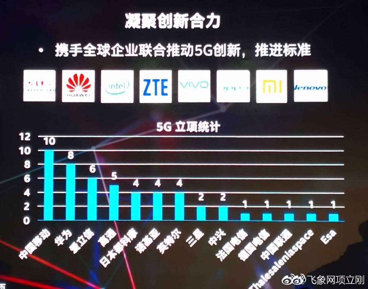 項立剛：當今世界誰的5G實力最強 科技 第1張