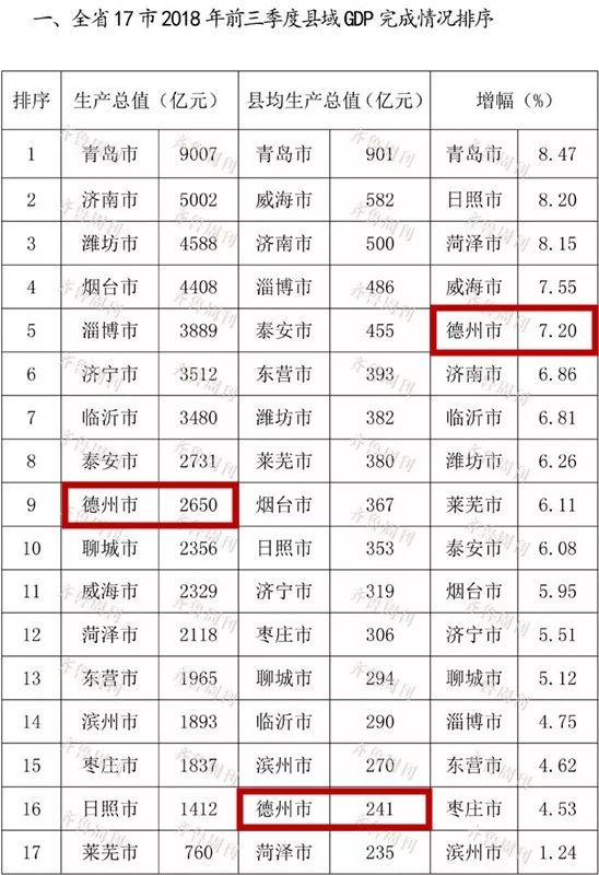 山东各市20202季度gdp_山东地图全图各市各县