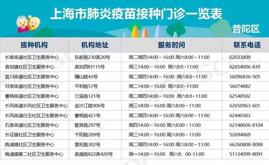 A社区60周岁以上老年人口为_老年微信头像