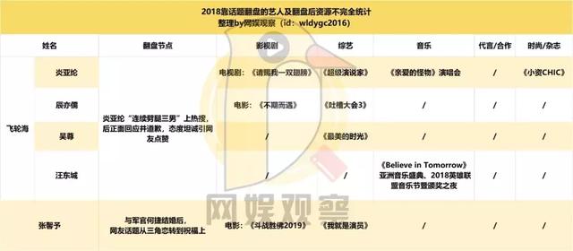 2018明星翻紅榜：「延禧帝後」登頂，飛輪海後來居上？ 娛樂 第16張