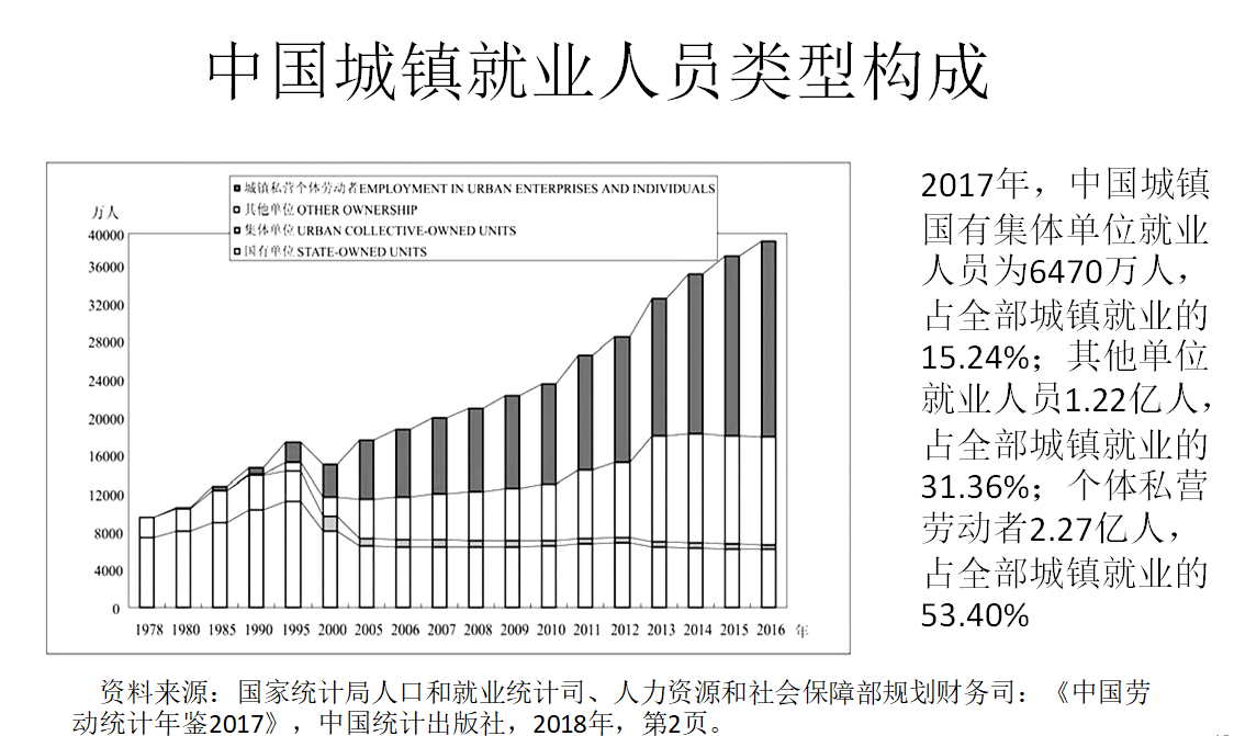 就业人口越多gdp越多吗_上海不是深圳的对手 首先会输在人口争夺战上(2)