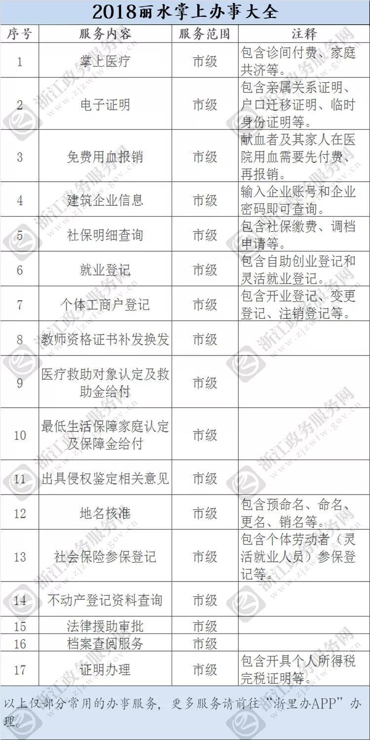 浙里办户籍人口_北京历年户籍出生人口(3)