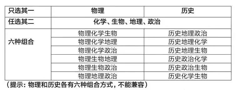 全国各省新高考方案新信息汇总