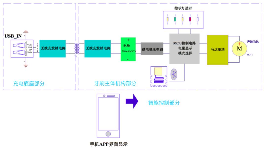 每日方案如何进一步提高电动牙刷系统稳定性上篇