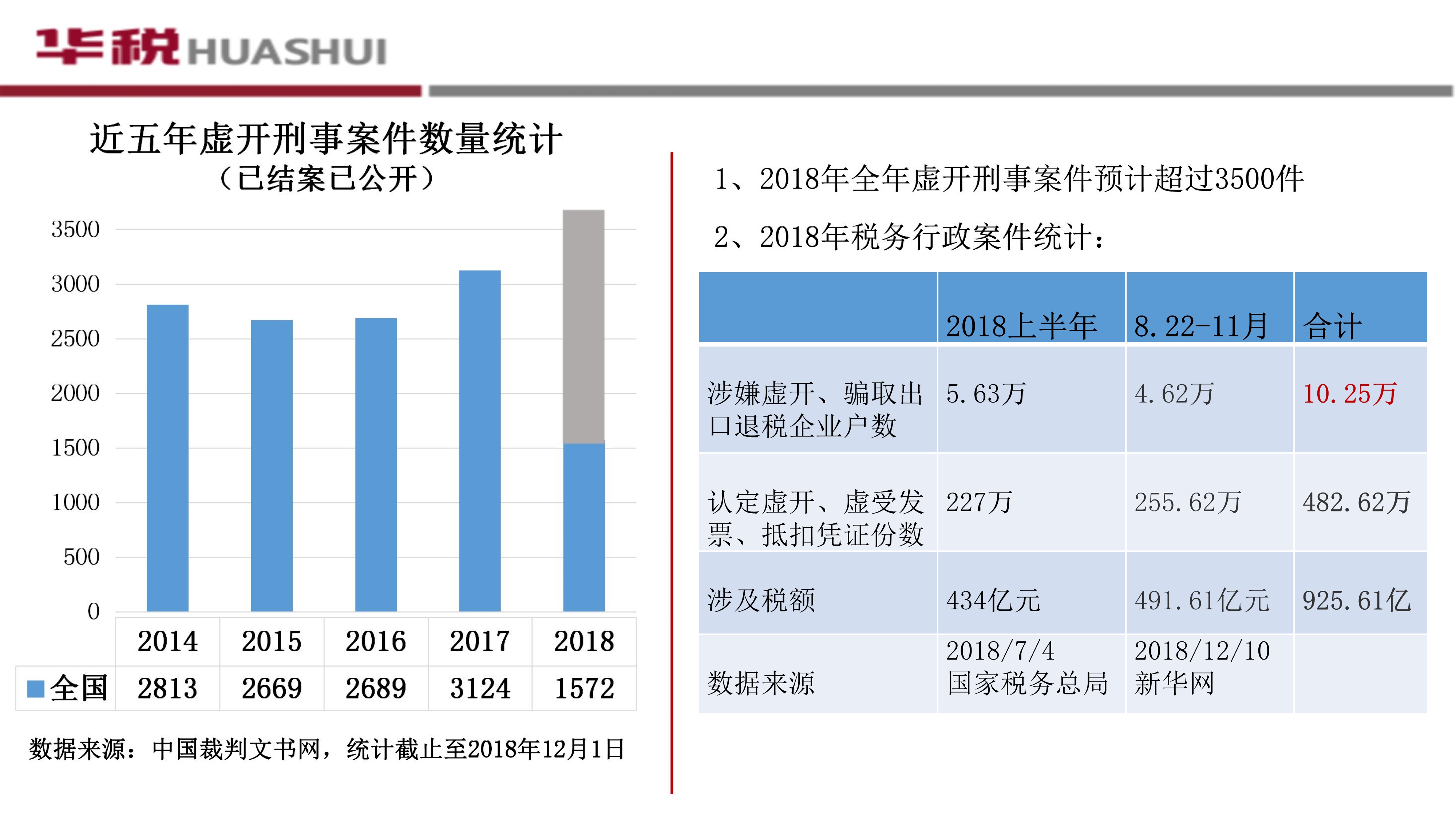 刑事案件录其它人口供_人口普查图片(3)