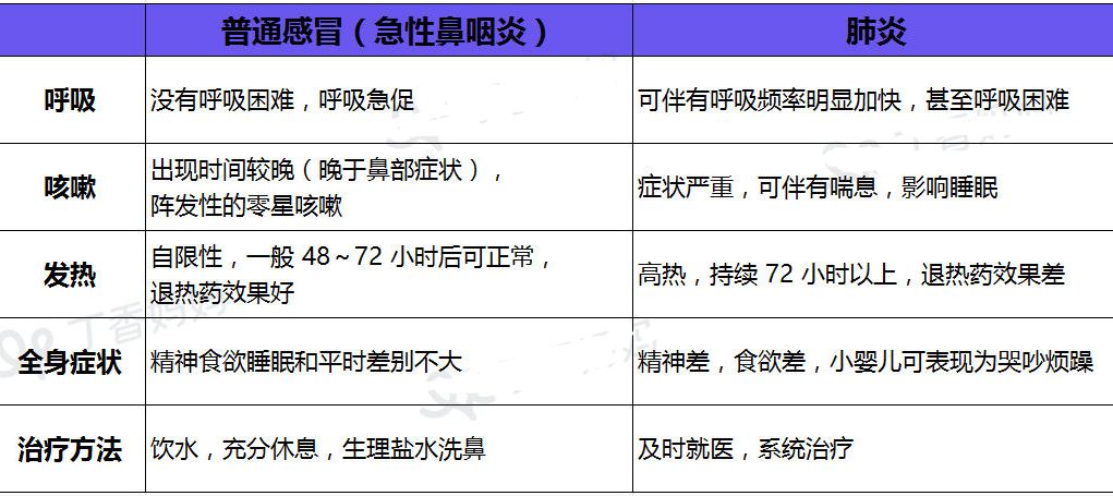 具体的区别,大家可以对照下面这张表来看看.