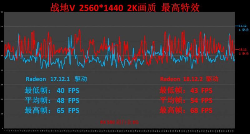 AMD Adrenalin 2019 出擊：一年過去，腎上腺素2.0 有何魔法 遊戲 第38張