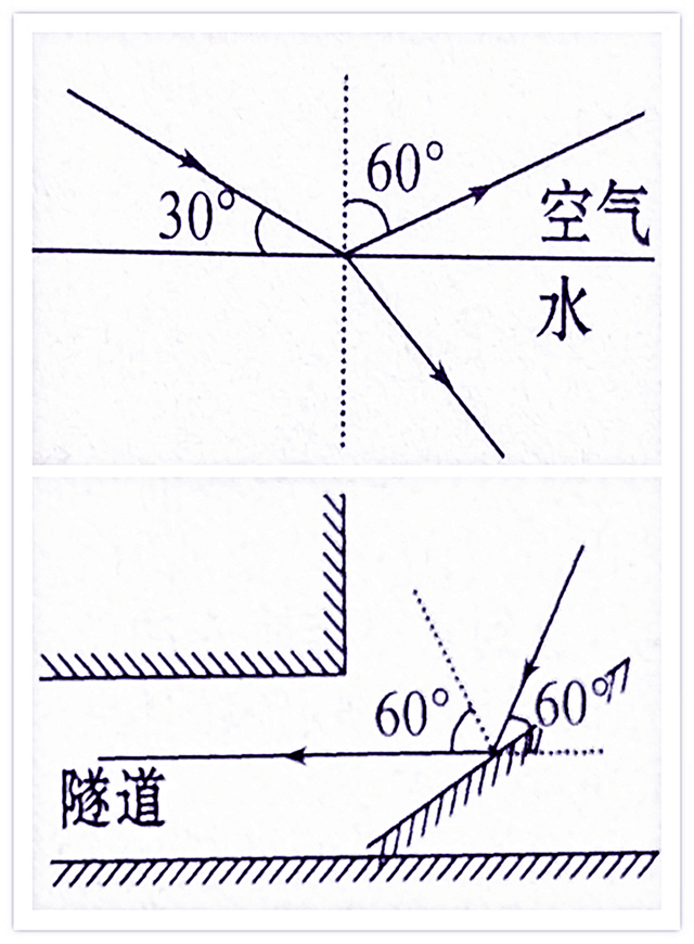 初二物理期末考试必考其中一张图!常考重点光路图汇总