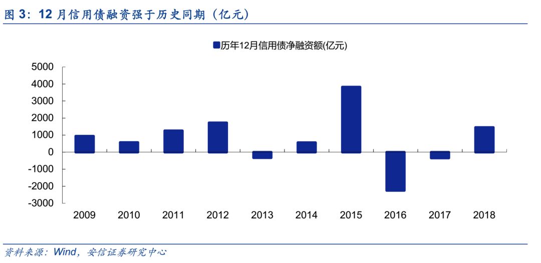 信贷投放带动GDP增长_花旗给出了解释 为什么信贷脉冲断崖式暴跌如此可怕