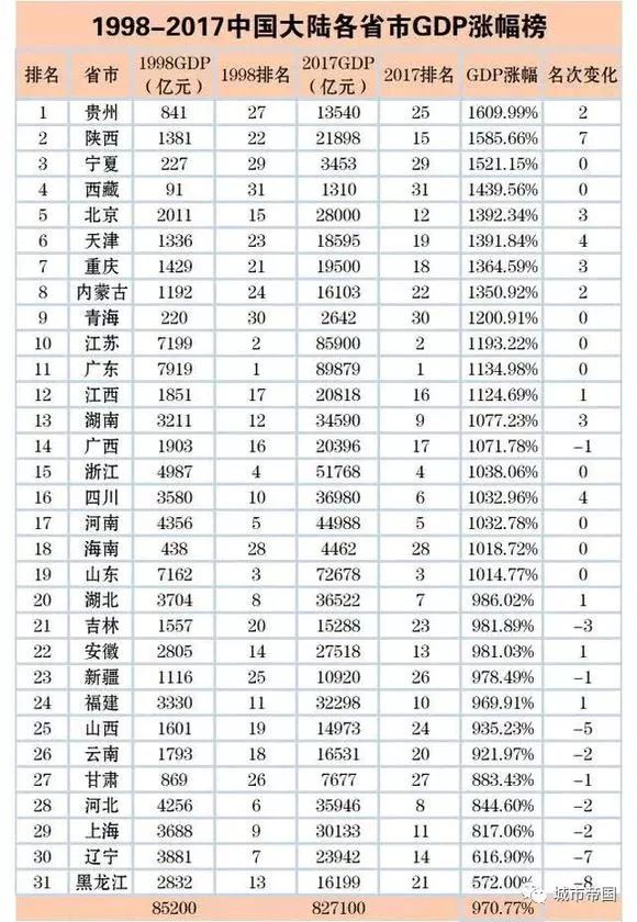 山西跟陕西GDP_前三季度29省GDP:江苏紧追广东、山西爆发、江西翻身、陕西滑落(2)