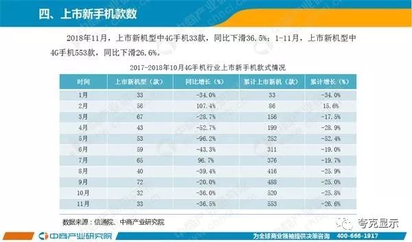 2018年11月中國手機市場月度運行報告 科技 第4張