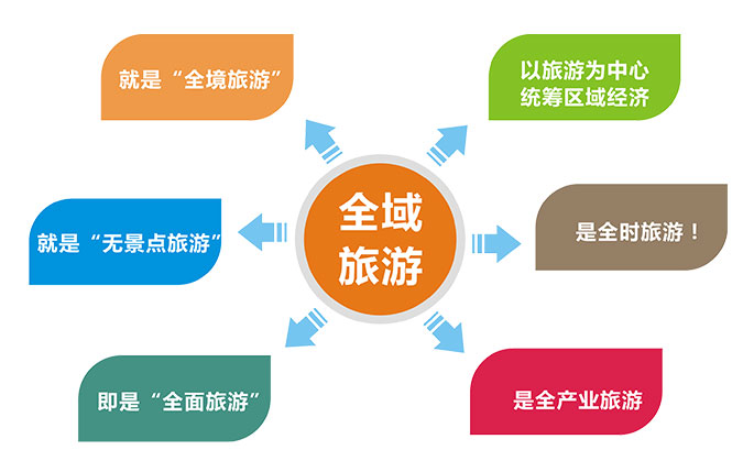 全域旅游解决方案|让旅游不再难