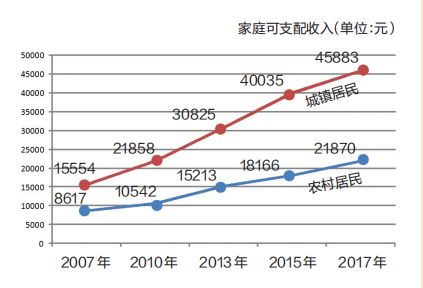 晋江人口有多少_福建人口格局巨变 泉州无缘千万人口城市,福建第一城即将易