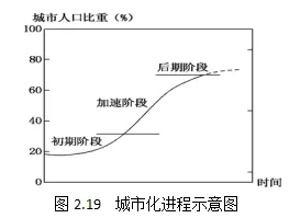 宁波出现"逆城市化"的动作不少 强县(县市区)弱市(市区)的特征比较