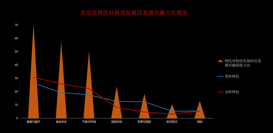 北京舉辦全民科學素質大賽，超五分之一北京人具備科學素質 科技 第6張