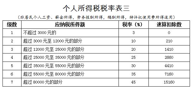 gdp的百分之几是收入_统计局 2013年GDP增速达7.7 休闲灌水 经管之家 原人大经济论坛(2)