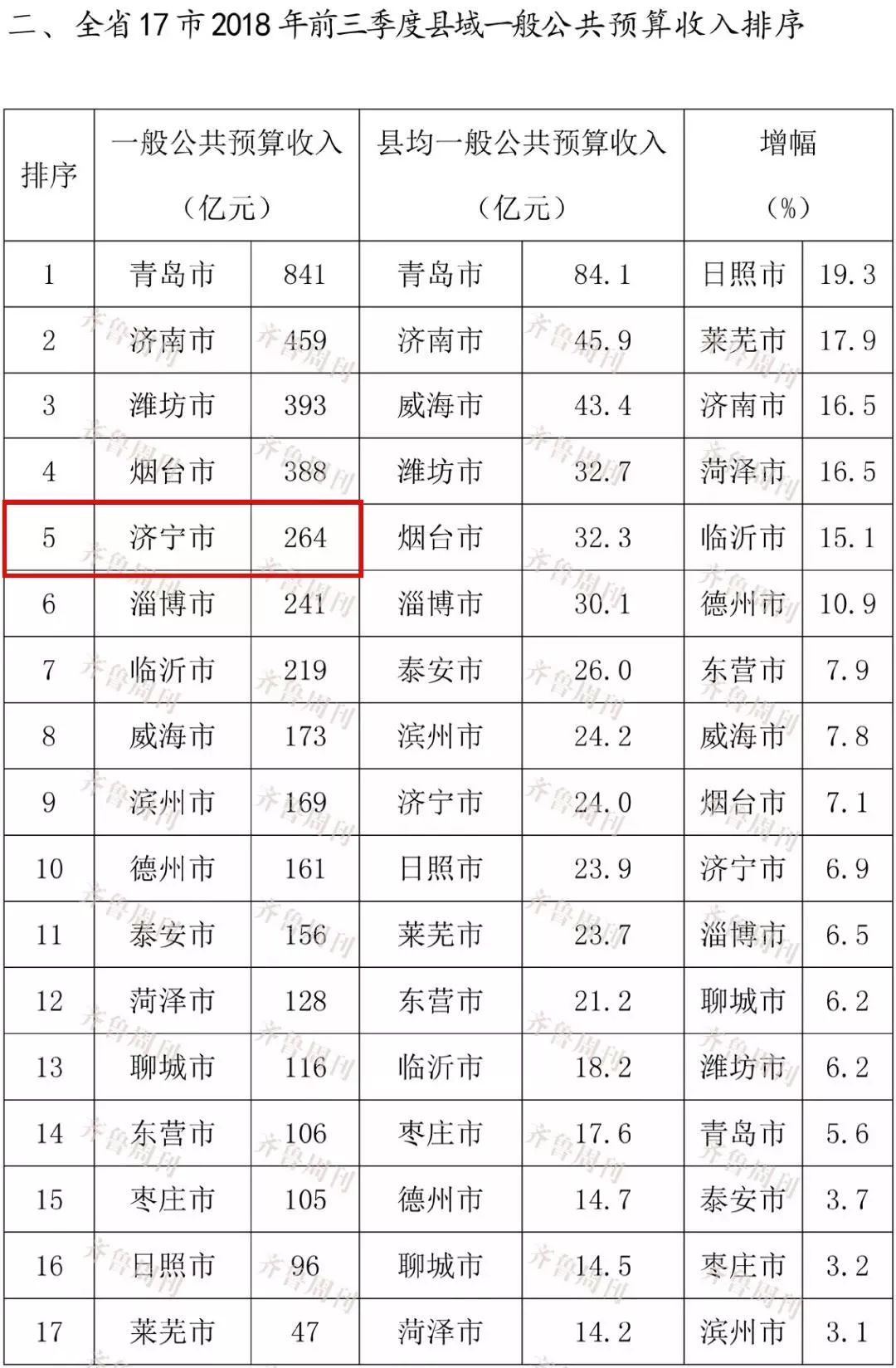 济宁 gdp_加快洸河路 常青路西延 11月底前将打通9条 断头路(2)