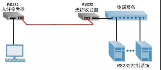 光纤导光应用宝什么原理_光纤的工作原理是什么(3)