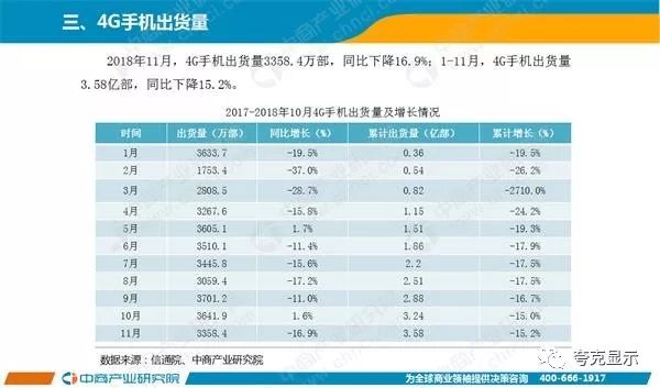 2018年11月中國手機市場月度運行報告 科技 第3張