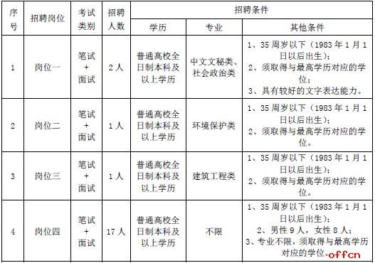 南京市栖霞区面积人口_南京市栖霞区地图