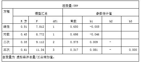 广东和韩国经济总量对比_广东涉外经济学院宿舍(2)