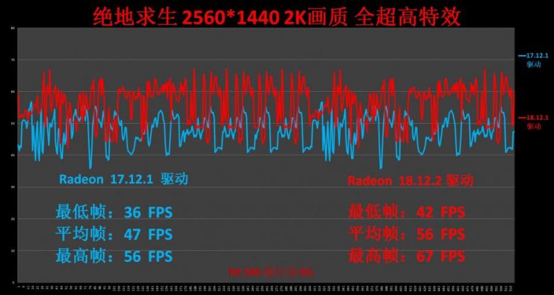 AMD Adrenalin 2019 出擊：一年過去，腎上腺素2.0 有何魔法 遊戲 第41張