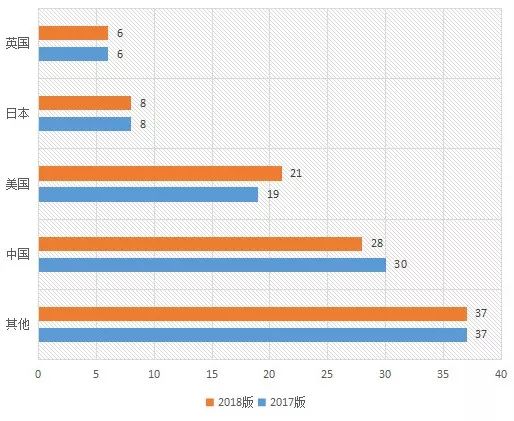 兖矿的gdp(2)