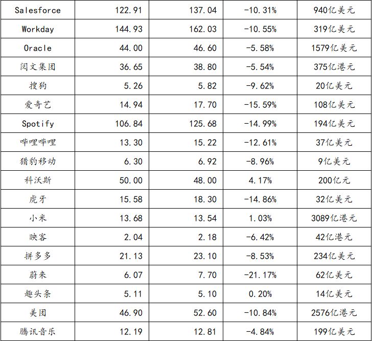 微信7.0.0版本更新：新增「時刻視頻」和公眾號文章「好看」按鈕；快手電商推「麥田計劃」，引入四家電商服務商丨【每日播報周末版】 科技 第4張