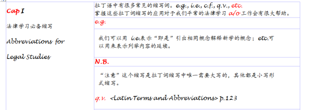 掌握这些法律英文缩写 分分钟变得高大上 And