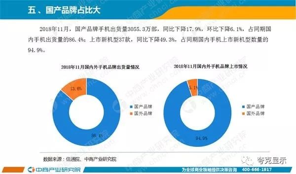 2018年11月中國手機市場月度運行報告 科技 第5張