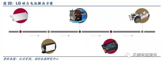 JDB电子【行业】全球动力电池巨头盘点(图2)