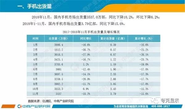 2018年11月中國手機市場月度運行報告 科技 第1張